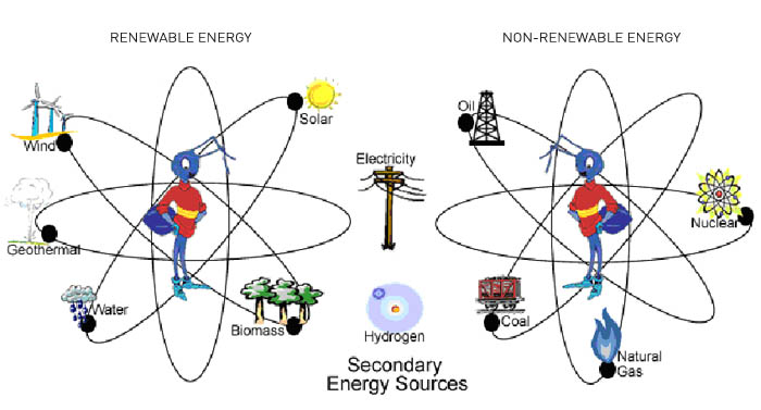 Is Wind Power Renewable Or Nonrenewable photos